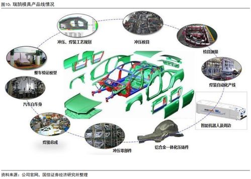 瑞鵠模具系列七 25年收入同比增長(zhǎng)36% 持續(xù)推進(jìn)產(chǎn)品技術(shù)研發(fā)升級(jí)